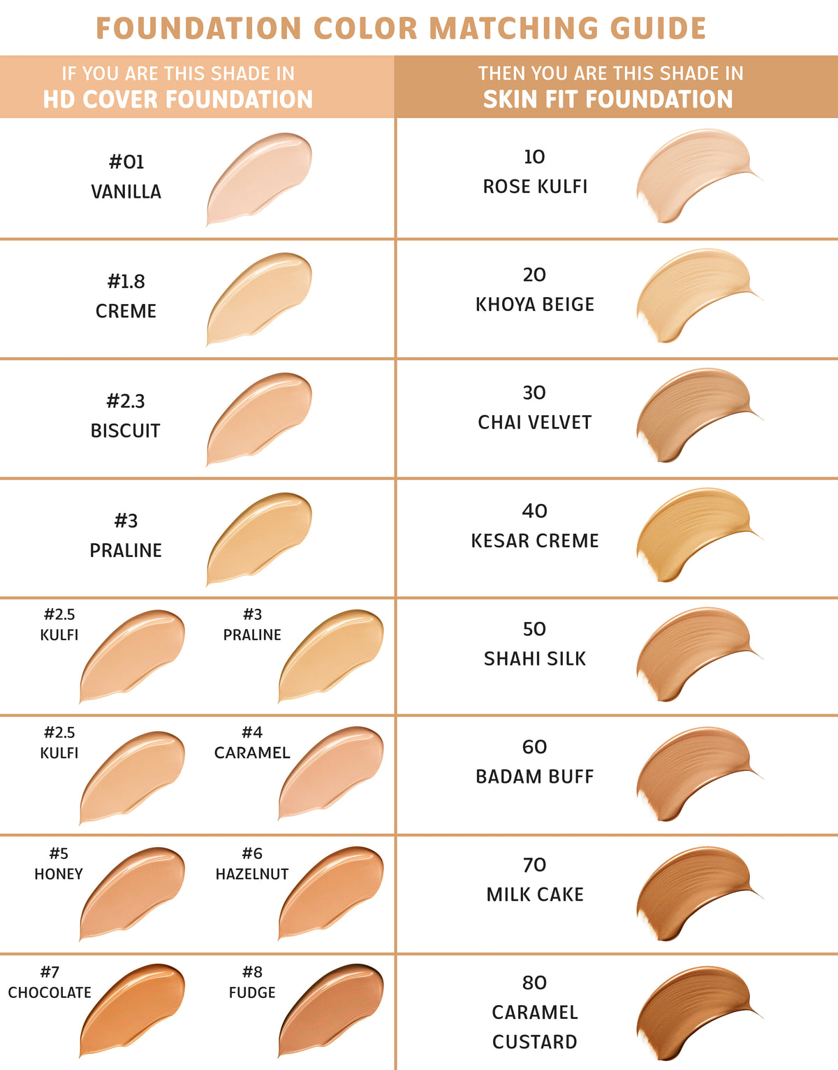 JUSTGOLD SKIN FIT IMPERMEABLE FOUNDATION TESTER